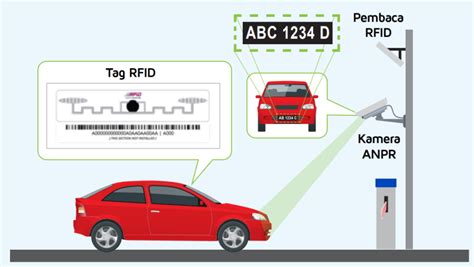 tonnjes uhf-rfid plate toll tests|tng 919 rfid.